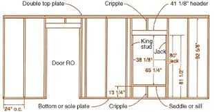 Anatomy Of A Stud Framed Wall Wall Frame Design Frames On Wall Stud Walls