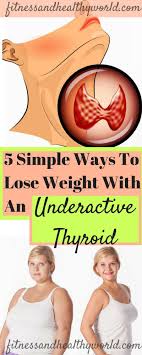 Pin On Thyroid
