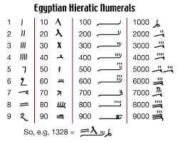 The System Of Ancient Egyptian Numerals Was Used In Ancient