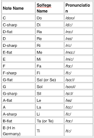 Solfege Chromatic Chart A Photo On Flickriver