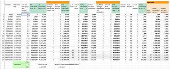 Speedyfeetz collection of empires & puzzles tips and tricks is a fully jam. MÄƒsurare Ai Grija In Orice Caz Empires And Puzzles Training Camp 13 Modernpapi Com