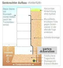 Mauer Zur Hangbefestigung Mit Fundament Fundament Hangbefestigung Mauer Mauer Fundament Wurzel