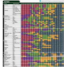 French Wine Vintage Online Charts Collection