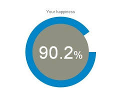 Creating A Flexible Flat Donut Chart With Javascript And Svg