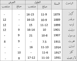 طول الذكر الطبيعي بالصور طول القضيب حسب العمر مشاعر اشتياق