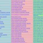 Breaking News Matokeo Ya Darala La Saba 2018 Standard Seven National Examination Results 2018 2019 Jobs In National Examination Examination Results Seventh