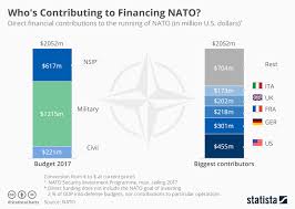 chart whos contributing how much to directly financing