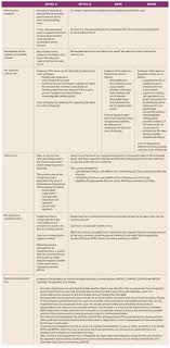 Manager s report sample under fontanacountryinn com. A Look At Asset Impairment Accountants Today