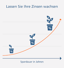 Zum sparen und zur geldanlage gibt es viele möglichkeiten. Wachstumsgeld Volksbank Raiffeisenbank Dachau Eg