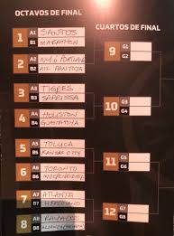 Live video event streaming uefa champions league draw for free and without ads. 2019 Concacaf Champions League Bracket Ligamx