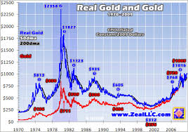 sep 18 2009 real gold highs 3 adam hamilton 321gold inc s