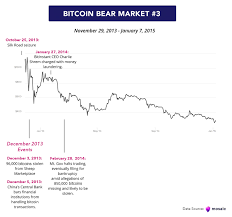 Out now our q1 2021 crypto report is fresh off the press! Good Hash For Bitcoins Best Bitcoin Live Chart River Side Palms Empresa De Palma De Aceite Africana
