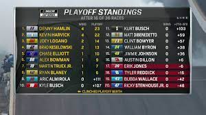 *drivers in bold have won a cup series race in the 2021 season. Nascar On Nbc On Twitter 10 Races Left Before The Nascarplayoffs Here S A Look At The Standings After 16 Nascar Cup Series Races