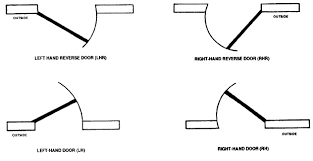 Check spelling or type a new query. Fresh 75 Of Left Or Right Door Swing A Zinteriorwork