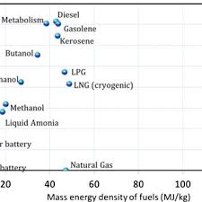 Comparison Of Various Energy Sources For Aviation 12
