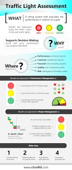 Traffic Light Assessment Continuous Improvement Toolkit