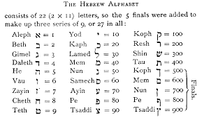 Shop hebrew alphabet letters chart created by wonderfulthing. Hebrew Alphabet Language Oppidan Library