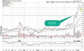 A stop loss (or just stop) creates either a market order or limit order when certain price why use a stop? How To Profit From The Massive Mobile Investing Trend