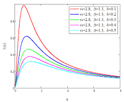 Pareto distribution many quantities in economics, other social sciences and physical sciences appear to be well approximated by pareto distribution. Http Www Ccsenet Org Journal Index Php Ijsp Article Download 70738 38580