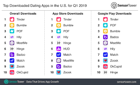 It's a really cool feature to have in your car, and unfortunately, its the only 1 of the 3 apps to offer this feature. Top Dating Apps In The U S For Q1 2019 By Downloads