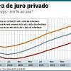 A rentabilidade do fundo supera a do próprio tesouro selic via tesouro direto. 1