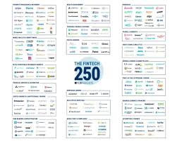 The Fintech 250 The Top Fintech Startups Of 2018 Fintech Startups Fintech Start Up