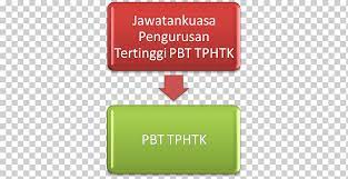 Bhd is a bumiputra company incorporated in malaysia on 26th may 1995. Hi Tech Png Images Klipartz