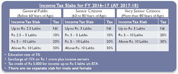 Income Tax Slab For Ay 2017 2018 G K Dugar Co
