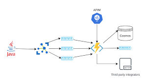 Of course, if your app is not run as an azure app service (perhaps it's run as a microservice in azure container service, for example), you will need other logging providers. Should Azure Log Analytics And Application Insights Be Used Per App Or Per Environment Stack Overflow