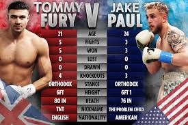 The fact that tommy fury was born in 1999 makes me feel physically sick. Tommy Fury Tells Idiot Jake Paul To Send Him A Contract As Tyson S Brother Claims His Mum Could Chin Ben Askren