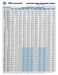 R438a Pt Chart Fill Online Printable Fillable Blank