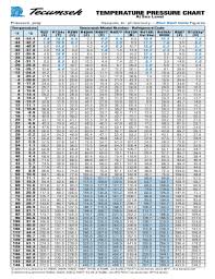 r438a pt chart fill online printable fillable blank