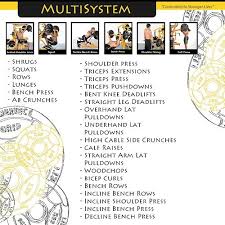 fitnesszone powertec workbench multi system wb ms16 yy