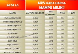 Mesti harga tinted kereta sekarang dah mahal. 4 Perodua Diskaun