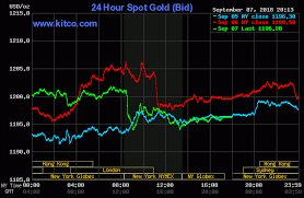 Jpmorgan Now Long Silver In The Comex Futures Market Ed