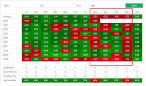 analisis pergerakan ihsg 2017 dengan seasonality stockbit