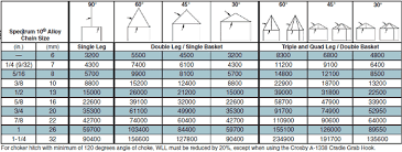 Grade 100 Chain Sling Chart Sos Superior Lifting Specialists