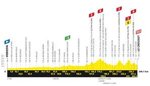 Is part of the uci proseries 2021; Tour De France 2021 Profil Karte Favoriten Vorschau Auf Etappe 7 Lang Ideal Fur Ausreisser Cyclingmagazine