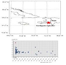 The preliminary usgs pager report shows red for. Map Showing The Epicenter Of The Haiti Earthquake Downloaded From Download Scientific Diagram