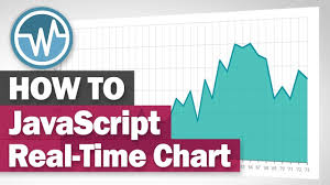 Create Real Time Chart With Javascript Plotly Js Tutorial