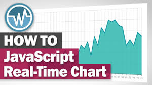 create real time chart with javascript plotly js tutorial