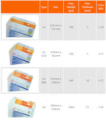 Easyparcel adalah pihak seperti orang ketiga. Cara Nak Pos Surat Nak Hantar Barang Ke Luar Negara Gunakan Khidmat Kurier Apa Rentassempadan Com Mungkin Anda Pernah Merasakan Kekhawatiran Disaat Surat Pin Google Adsense Yang Sudah Lama Anda