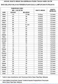 Bagi memudahkan anda merancang anda mengerjakan ibadah sahur dan buka puasa di bulan ramadhan khusus bagi rakyat negeri kuala. Maukerja On Twitter Ini Adalah Waktu Berbuka Puasa Serta Imsak Bagi Seluruh Negeri Wp Kuala Lumpur Selangor Rt La Bagi Kengkawan Nampak Sumber Mysumber Https T Co Ud2xcgjozb