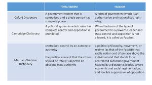 14 Defining Characteristics Of Fascism Ppt Download