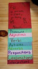 Grammar For Homeschool Homeschool Language Arts Teaching Language Arts Classroom Language