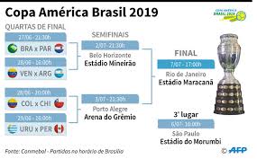 Estatísticas, artilharia, ranking de gols, notícias, resultados e informações dos jogos. Argentina E Venezuela Se Enfrentam Pelas Quartas De Final Da Copa America Gazeta Esportiva