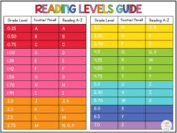 Book Level Guide Fountas Pinnell