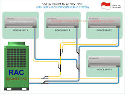 A wiring diagram is frequently made use of to troubleshoot problems as well as to earn certain that all the links have actually been made and also that every little thing is present. Diagram Wiring Diagram Ac Vrv Full Version Hd Quality Ac Vrv Outletdiagram Cefalubb It