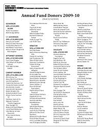 Annual Fund Donors 2009-10