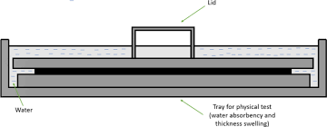 Nightstand by tancred, released 01 june 2018 1. Potential Fabric Reinforced Composites A Comprehensive Review Springerlink